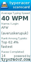 Scorecard for user averuskerupuk