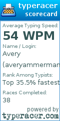Scorecard for user averyammerman