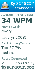 Scorecard for user averyn2003