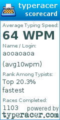 Scorecard for user avg10wpm