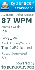 Scorecard for user avg_joe