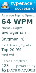 Scorecard for user avgman_n
