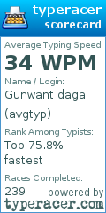 Scorecard for user avgtyp