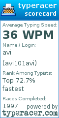 Scorecard for user avi101avi