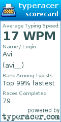 Scorecard for user avi__