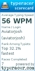 Scorecard for user aviatorjosh