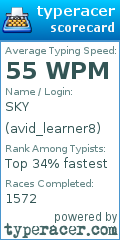 Scorecard for user avid_learner8