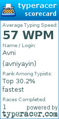 Scorecard for user avniyayin