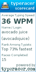 Scorecard for user avocadojuice