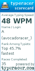 Scorecard for user avocadoracer_