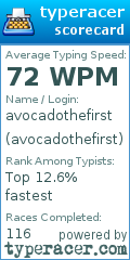 Scorecard for user avocadothefirst