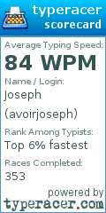 Scorecard for user avoirjoseph