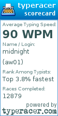 Scorecard for user aw01
