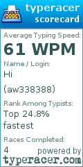 Scorecard for user aw338388