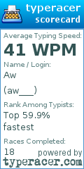Scorecard for user aw___