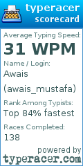 Scorecard for user awais_mustafa