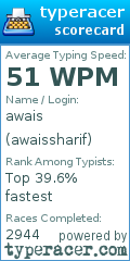 Scorecard for user awaissharif