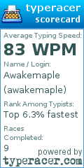 Scorecard for user awakemaple