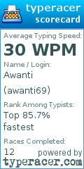 Scorecard for user awanti69