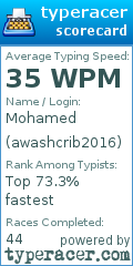 Scorecard for user awashcrib2016