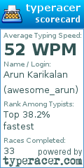 Scorecard for user awesome_arun