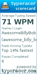 Scorecard for user awesome_billy_bob