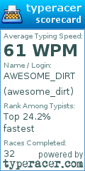 Scorecard for user awesome_dirt
