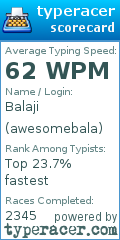 Scorecard for user awesomebala