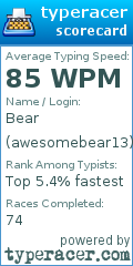 Scorecard for user awesomebear13