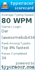 Scorecard for user awesomebob434