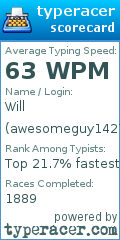 Scorecard for user awesomeguy1427