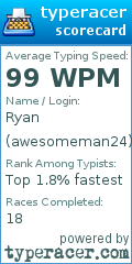 Scorecard for user awesomeman24