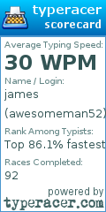 Scorecard for user awesomeman52