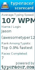 Scorecard for user awesometyper12345