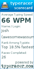 Scorecard for user awesomewassum