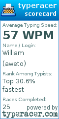 Scorecard for user aweto