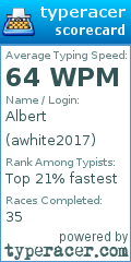 Scorecard for user awhite2017