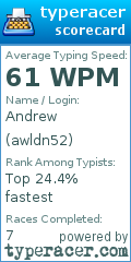 Scorecard for user awldn52