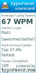 Scorecard for user awsomecrasher