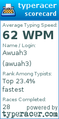 Scorecard for user awuah3