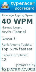 Scorecard for user awvin