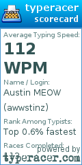 Scorecard for user awwstinz