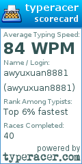 Scorecard for user awyuxuan8881