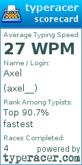 Scorecard for user axel__