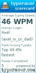 Scorecard for user axel_is_ur_dad