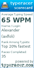 Scorecard for user axlfoli