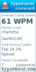 Scorecard for user axr80136