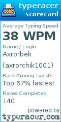 Scorecard for user axrorchik1001