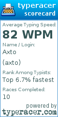 Scorecard for user axto