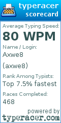 Scorecard for user axwe8